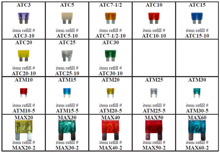 Fuse Assortment DLP Industries